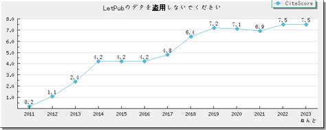 2-2-7查詢|2